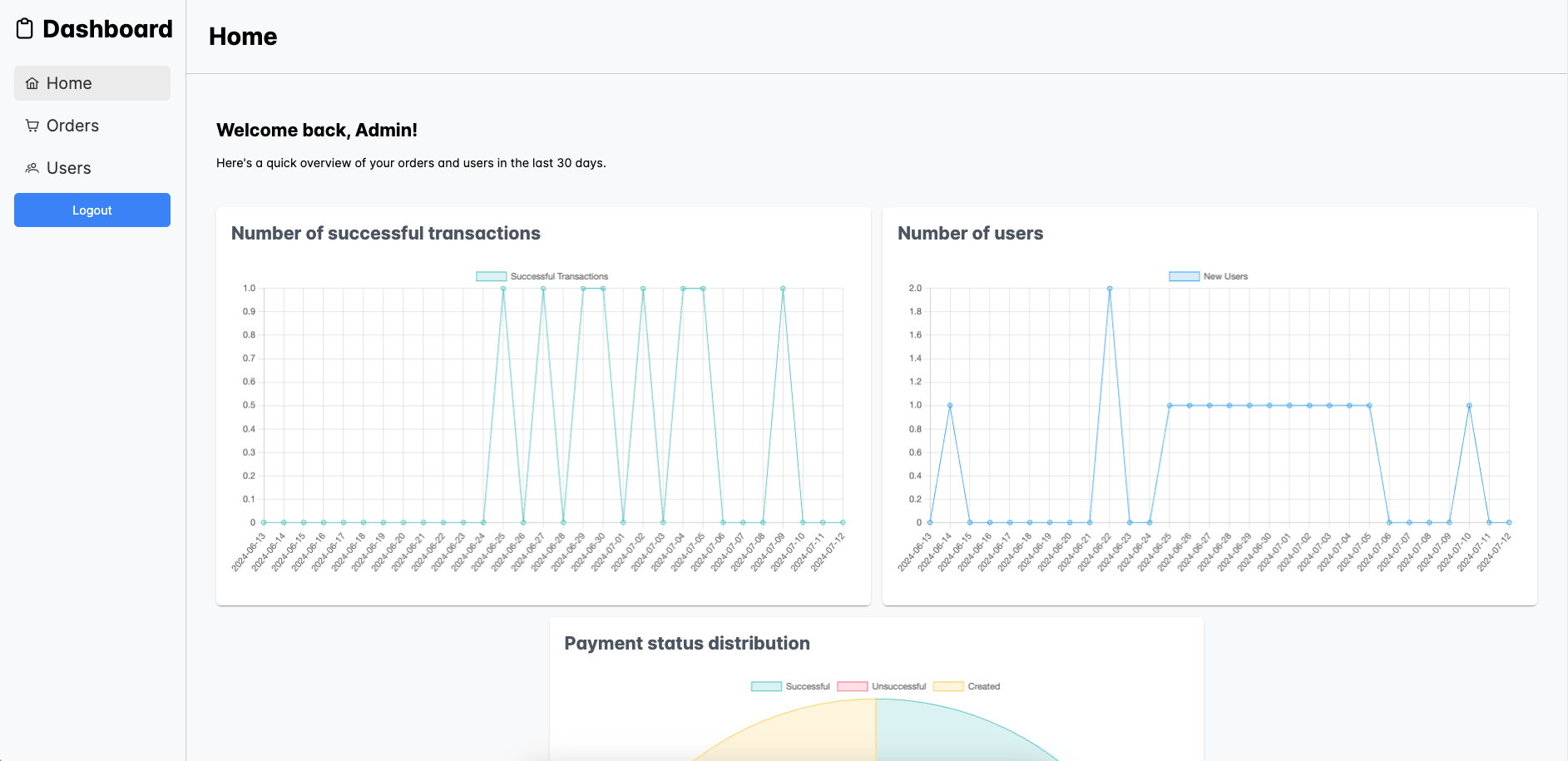 Image for Admin Dashboard project